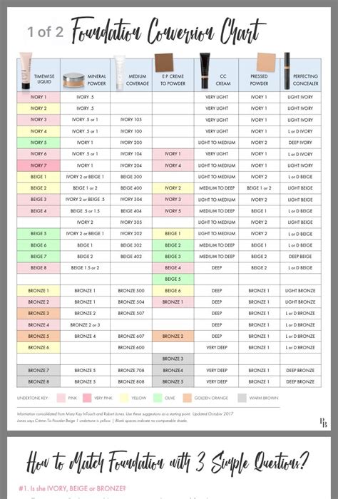 foundation conversion chart.